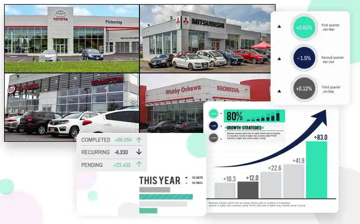 Analytics & Strategy Auto Aid