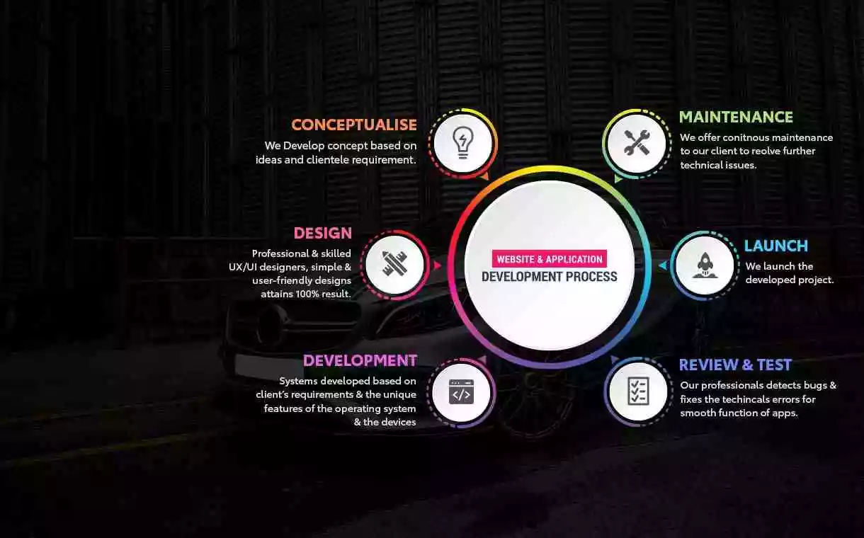 Website & Application Auto Aid